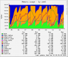 localhost.localdomain-memory-week.png